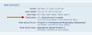 Number of Forum Posts 